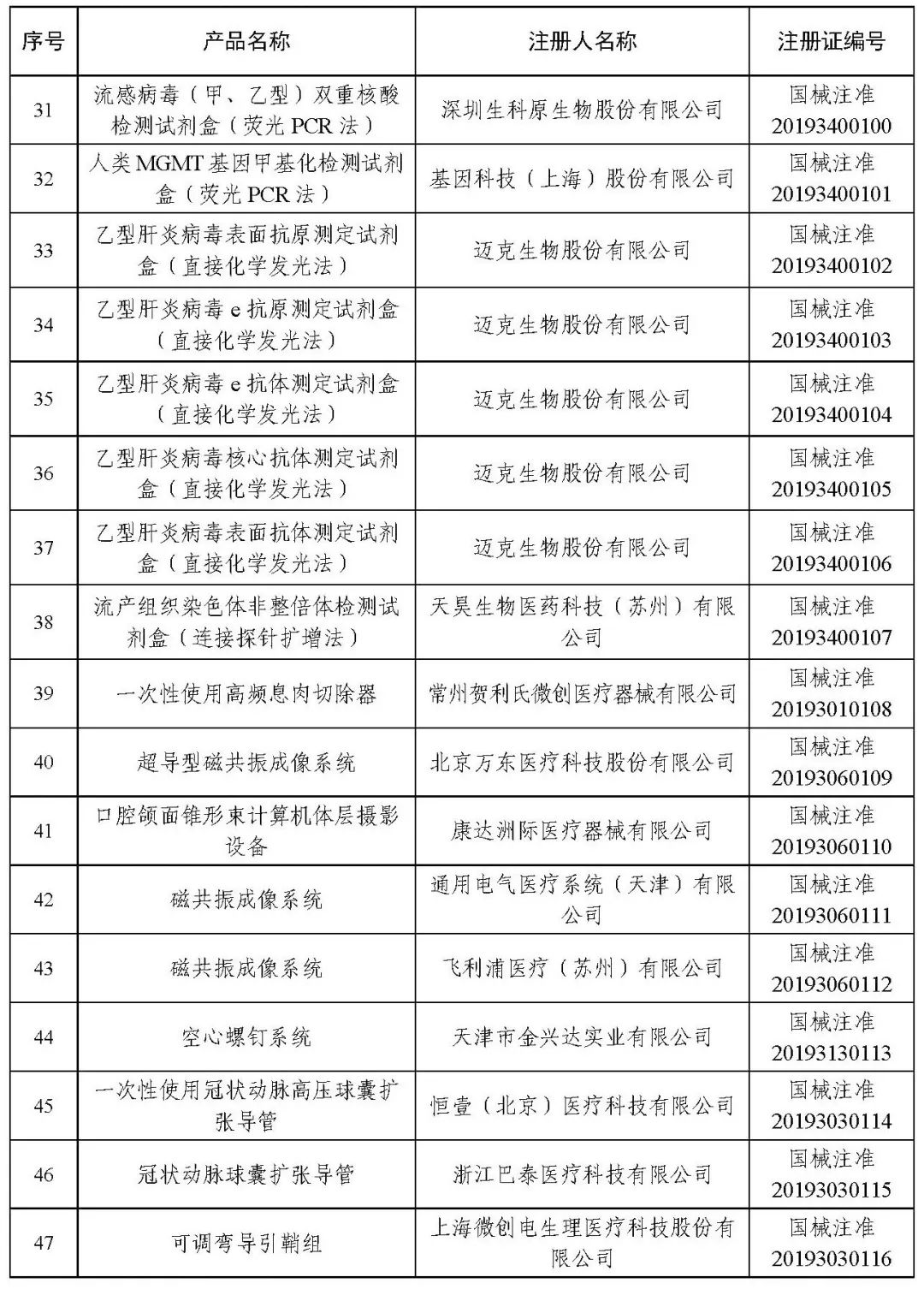 醫療器械注冊.jpg