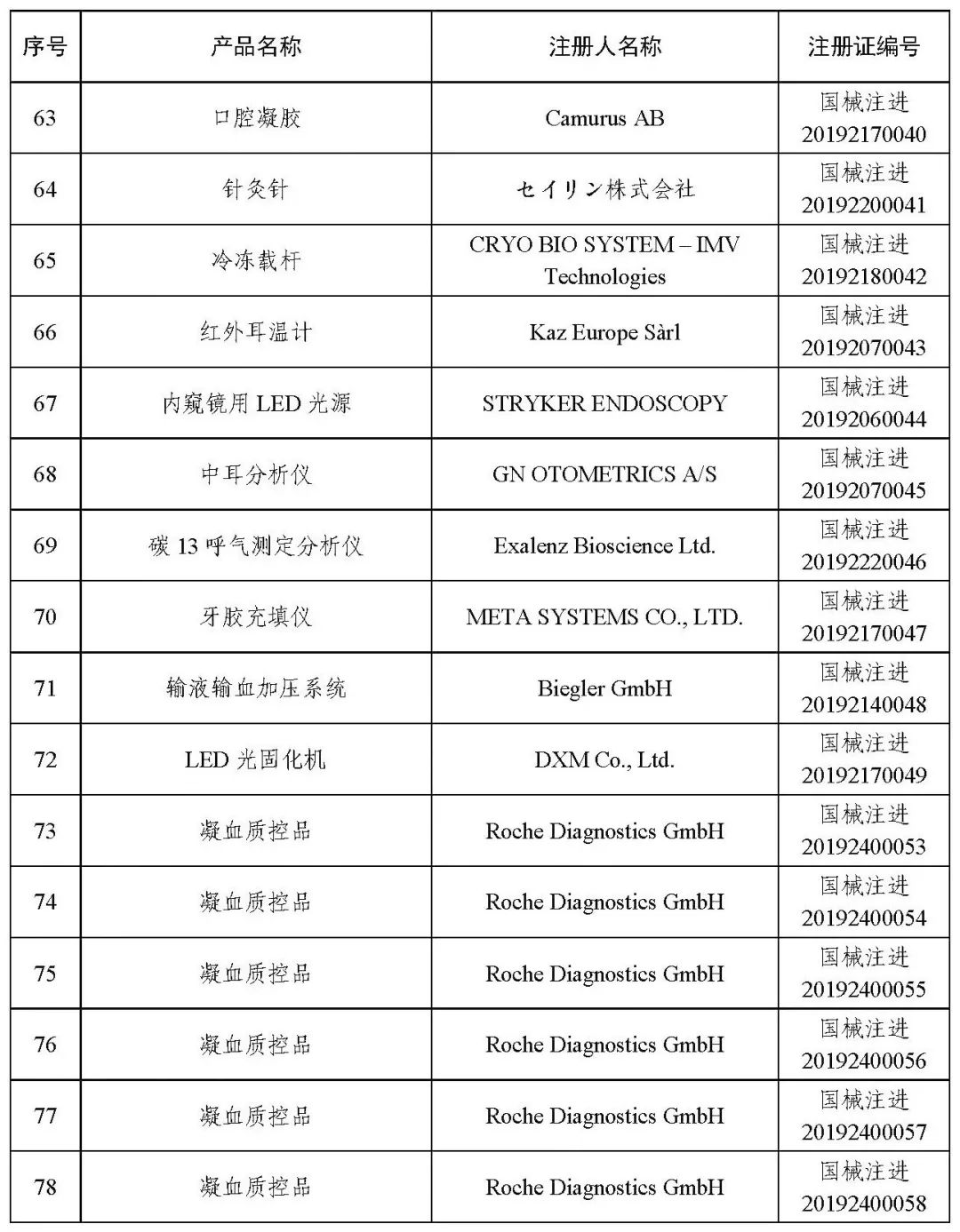 醫療器械注冊.jpg 醫療器械注冊.jpg