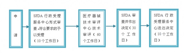 醫療器械注冊.jpg