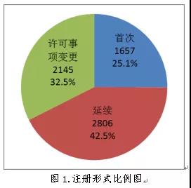 醫療器械注冊.jpg