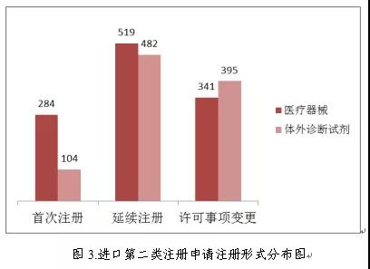 醫療器械注冊2.jpg