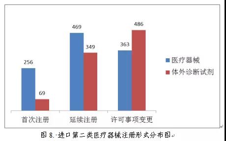 醫療器械注冊7.jpg