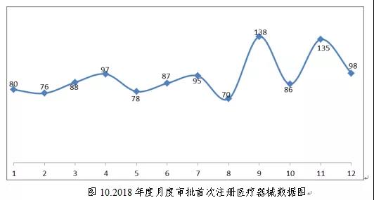 醫療器械注冊9.jpg