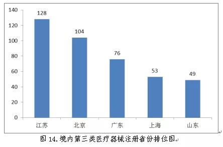 醫療器械注冊13.jpg