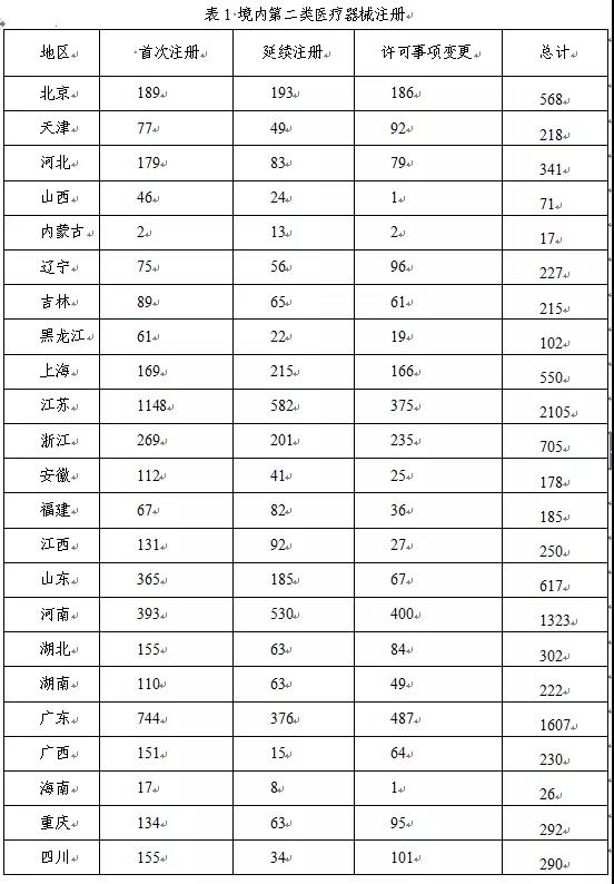 醫療器械注冊15.jpg