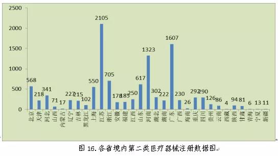 醫療器械注冊17.jpg