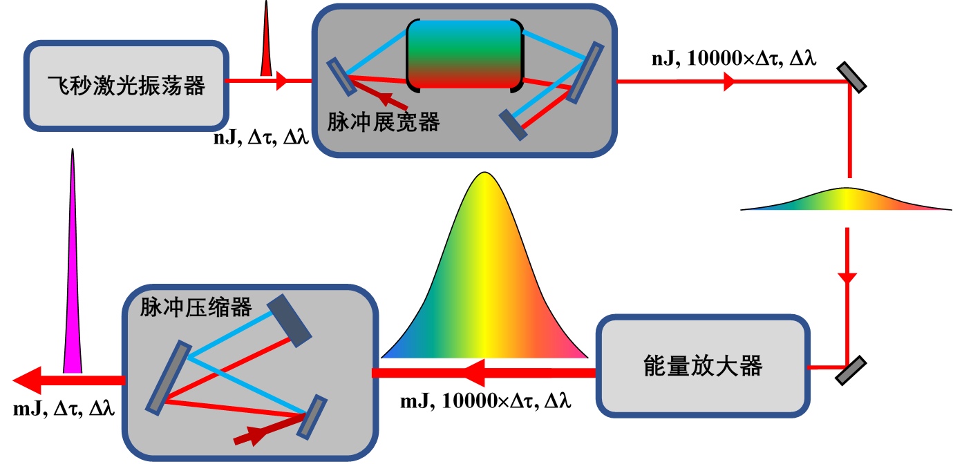 醫療器械注冊.png 醫療器械注冊.png