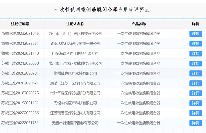 一次性使用微創筋膜閉合器注冊.jpg