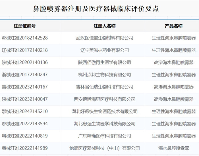 鼻腔噴霧器注冊.jpg